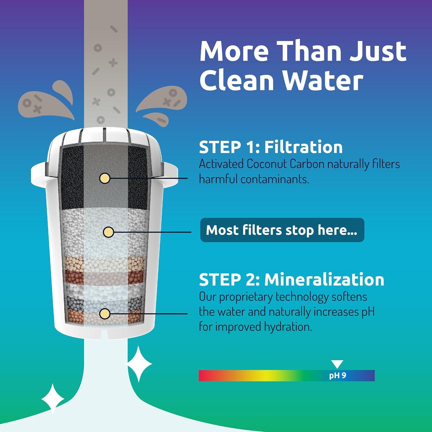 Dispensador de Agua Alcalina Invigorated Water pH RECHARGE 8.5L