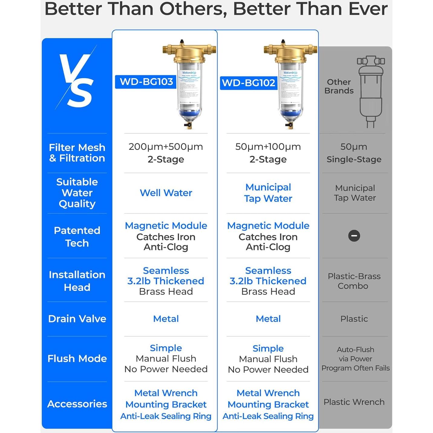 Filtro de Sedimentos Waterdrop WD-BG103, 500/200 Micrones, 1" MNPT