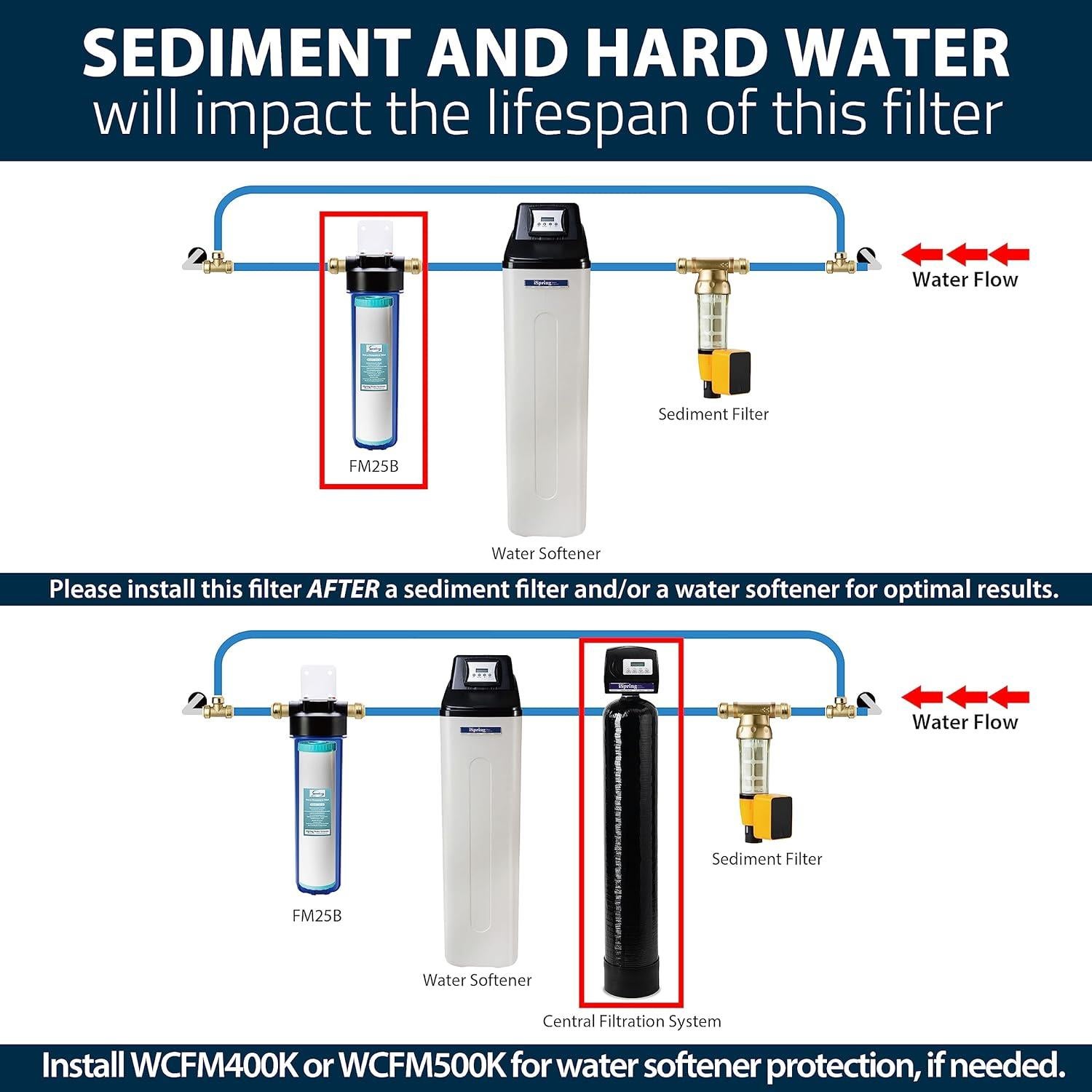 Cartucho Filtro Agua iSpring FM25B 50.8x11.43 cm Hierro Manganeso