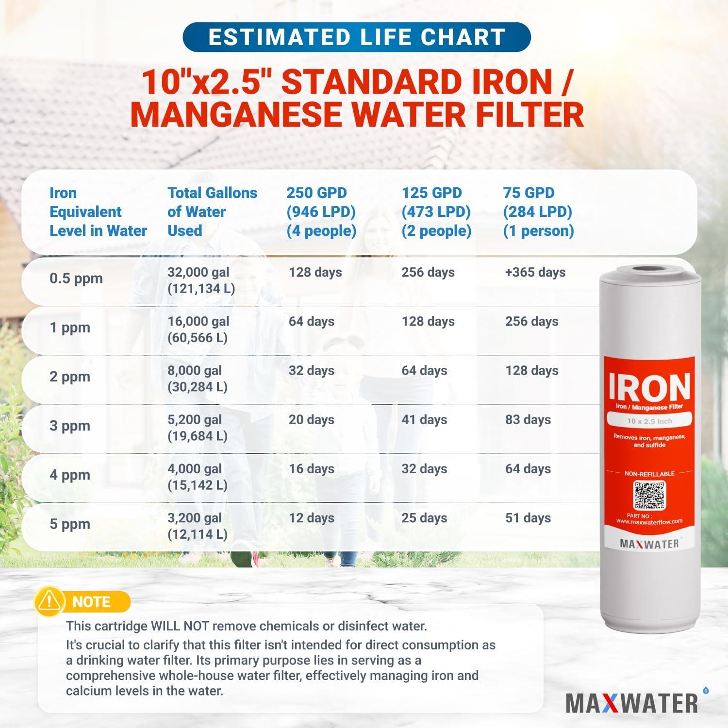 Filtro de Hierro y Manganeso Max Water 10" x 2.5" - Pack de 1