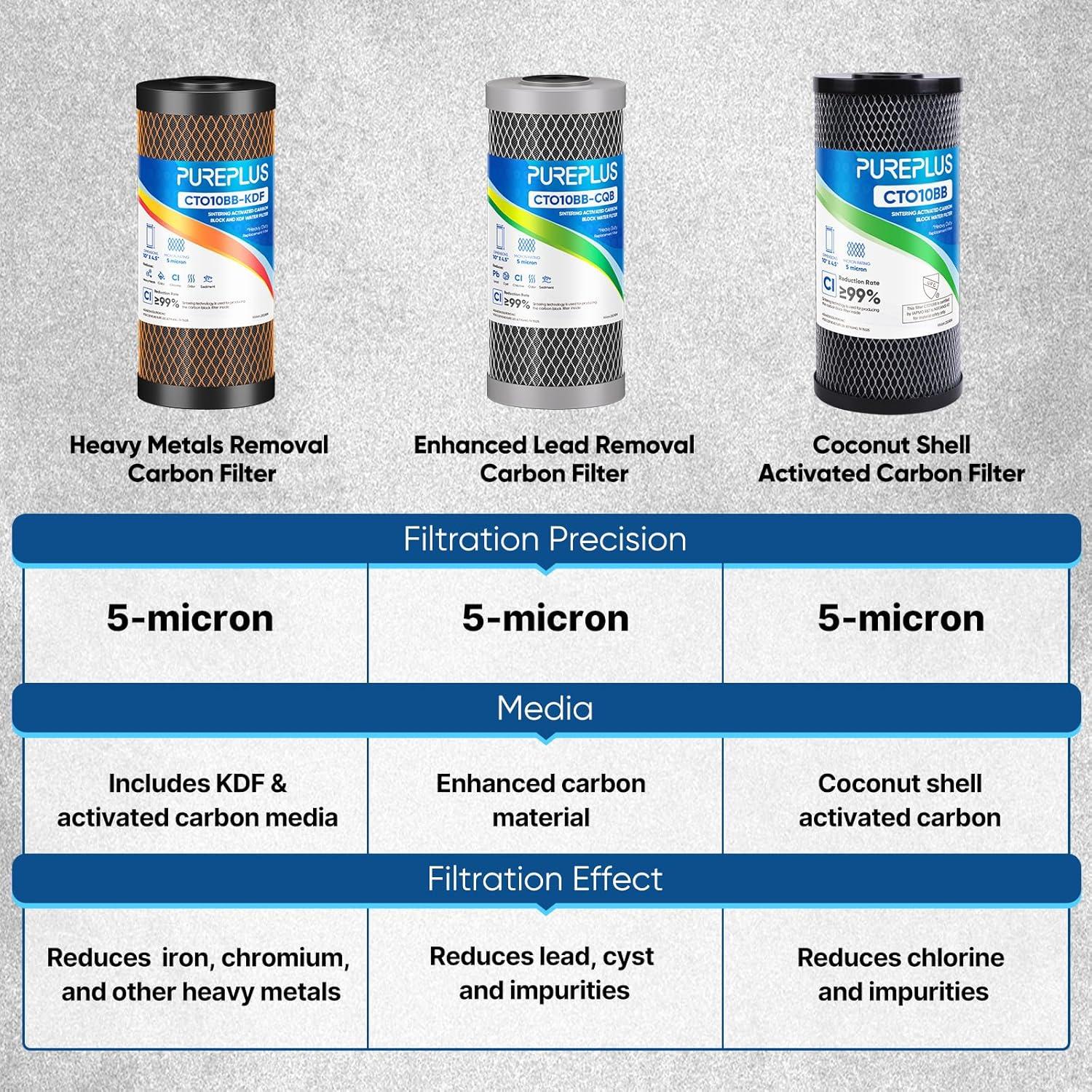 Filtro de Agua PUREPLUS 10" x 4.5" Carbón Activado KDF - 2 Piezas