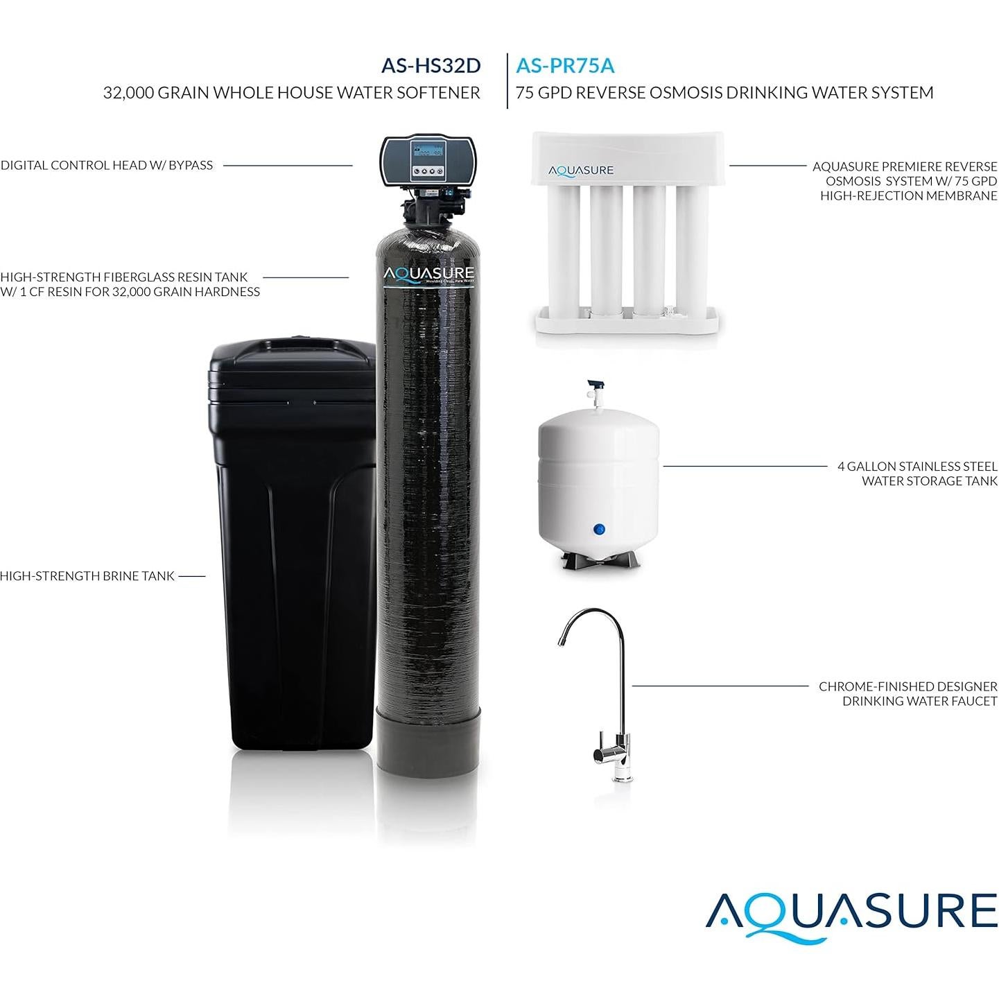 Suavizador de Agua Aquasure 32,000 Granos con Ósmosis Inversa