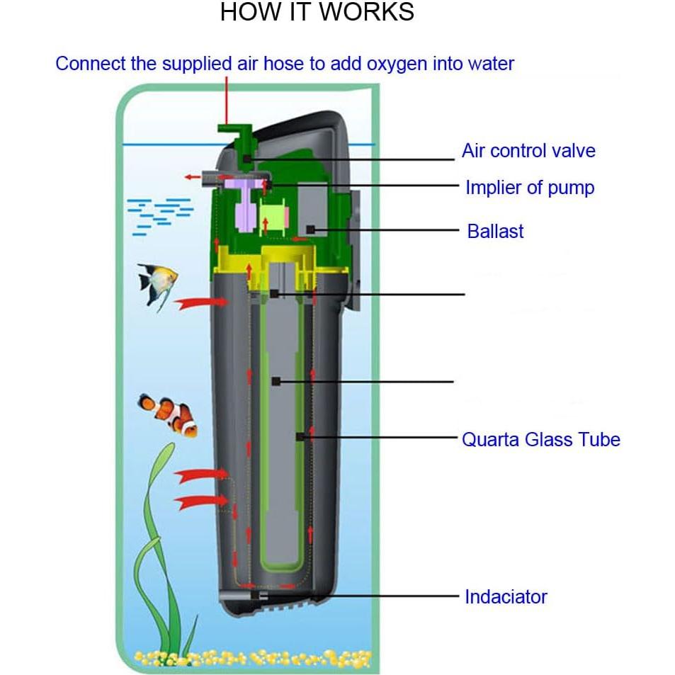 Filtro U-V para Acuario COODIA OZJONG 284L 5W