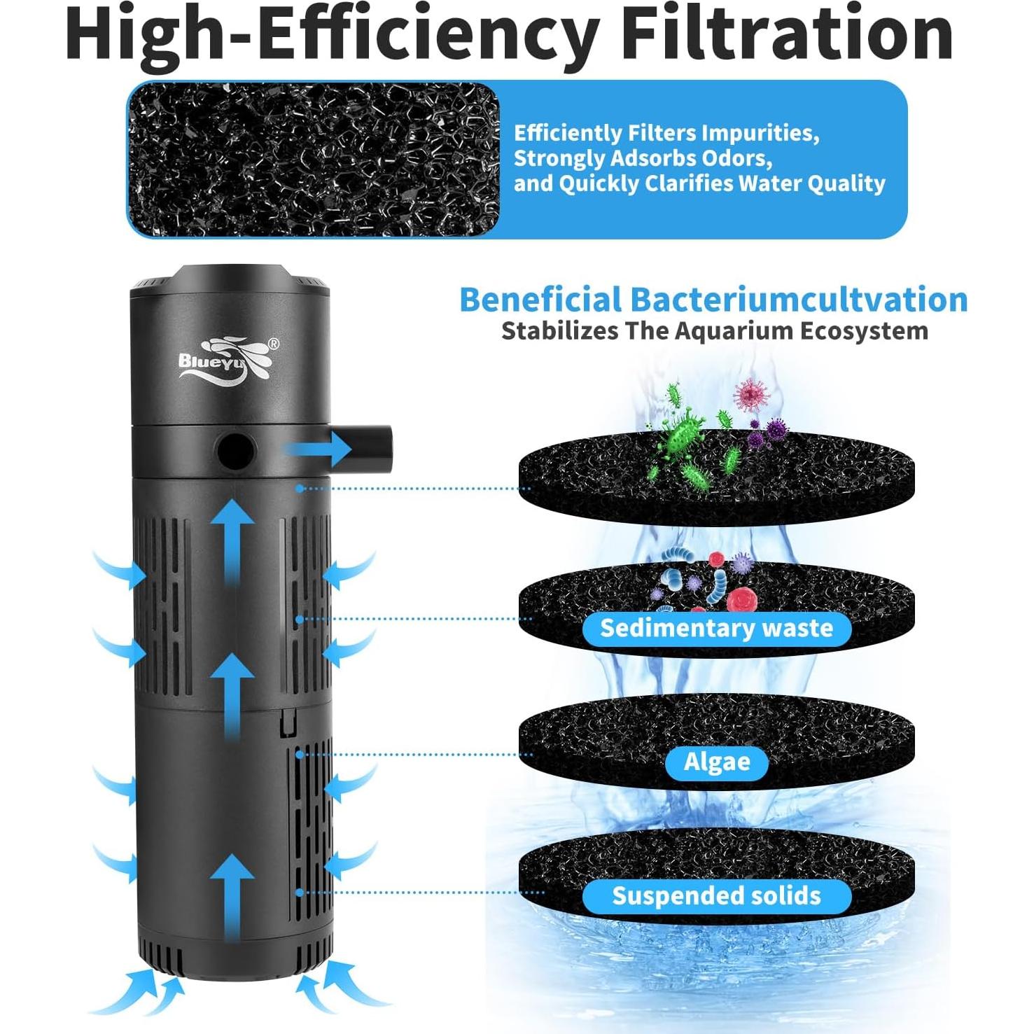 Filtro de Acuario Interno Sumergible BlueYu F-8808-EX 8W 15-40 Gal