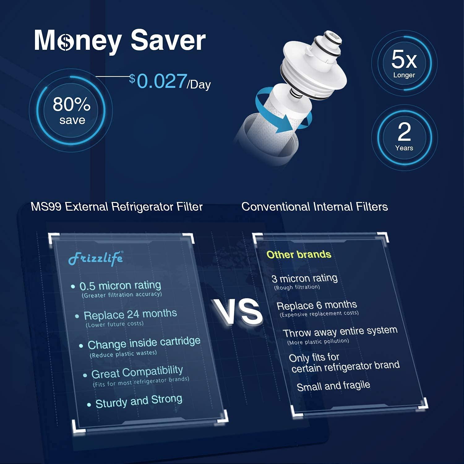 Filtro de Agua Inline Frizzlife MS99 para Refrigerador 0.5 Micrones