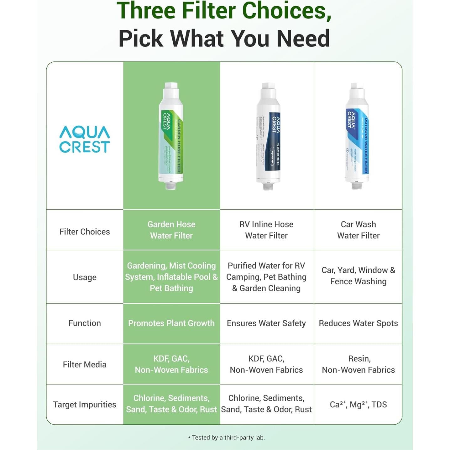 Filtro de Agua para Manguera Aqua Crest, Paquete de 4