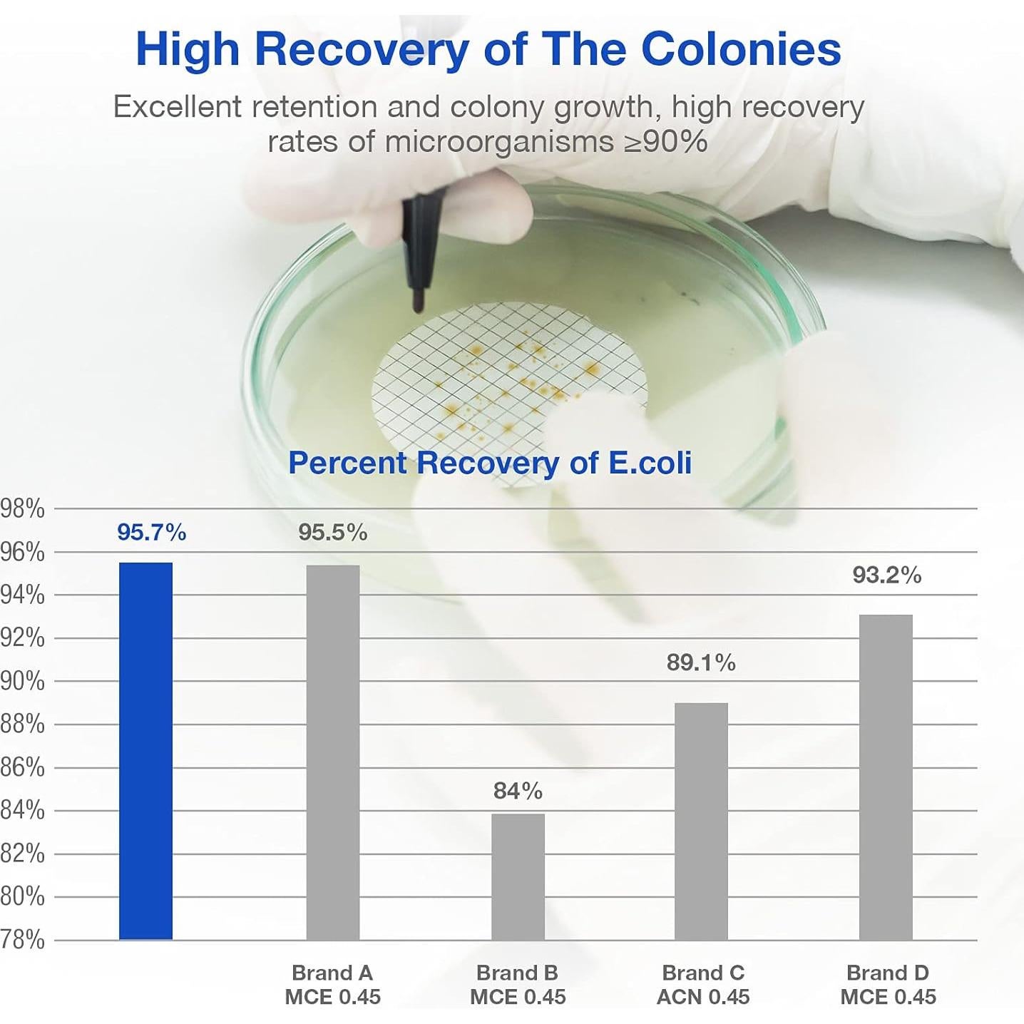Filtro de Membrana Estéril SimPure MCE 47mm 0.45um Paquete 100