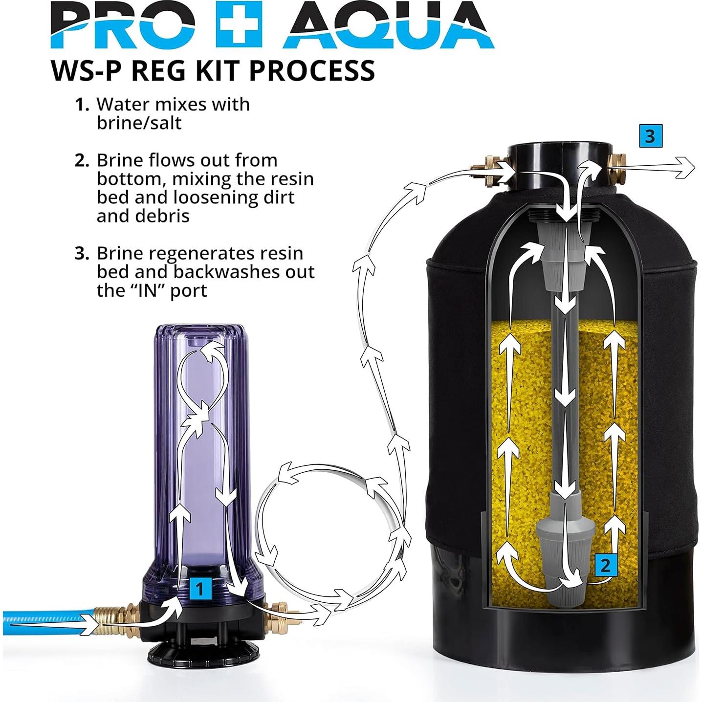Ablandador de Agua Portátil PRO+AQUA WS-P-16-BNDL 16,000 Granos