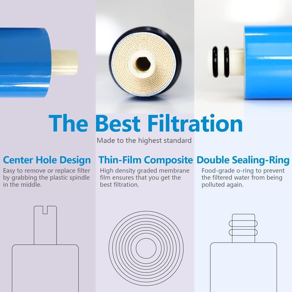 Membrana de Ósmosis Inversa Sandmonk 75GPD 29.85cm
