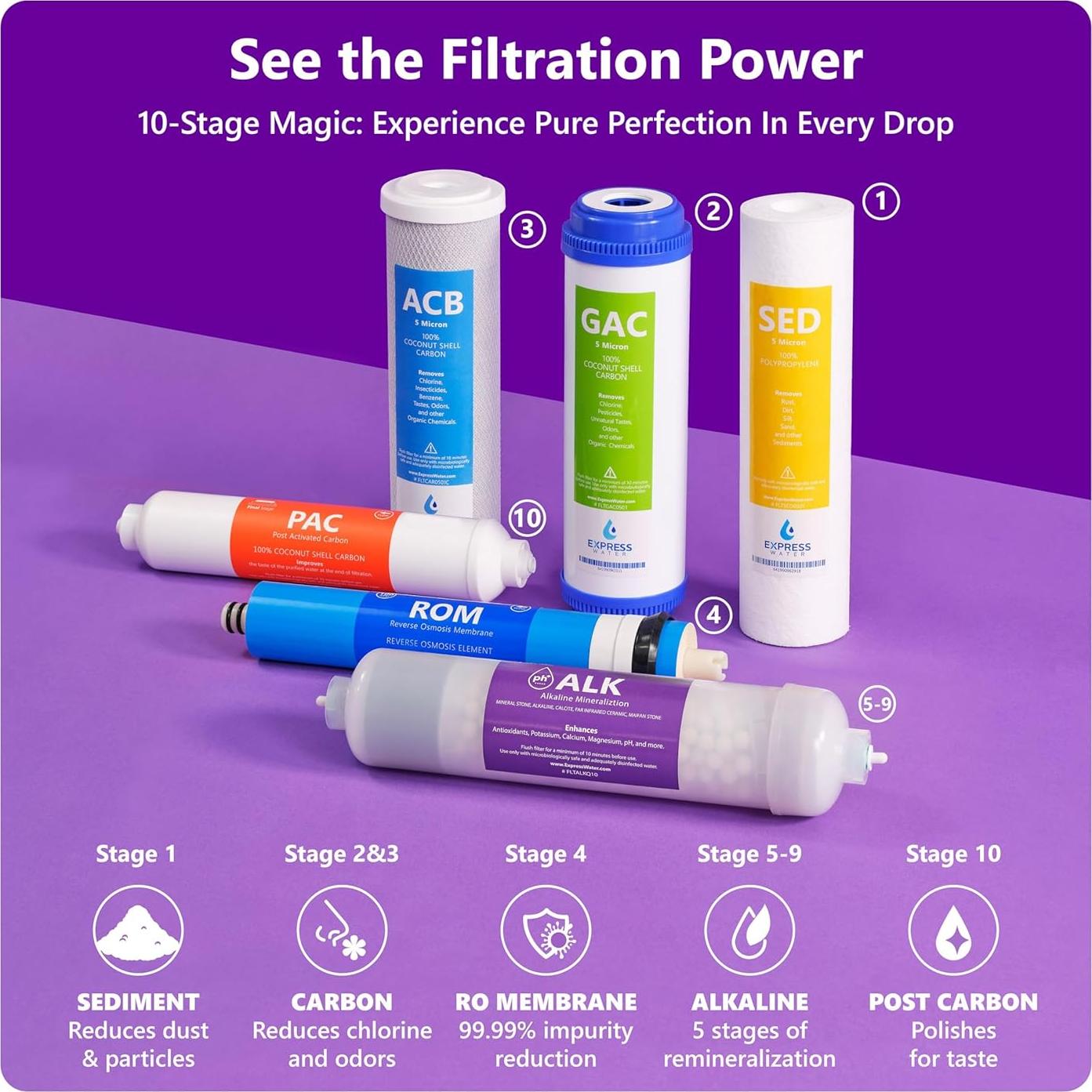 Sistema de Filtro de Agua por Ósmosis Inversa Express Water ROALK10M