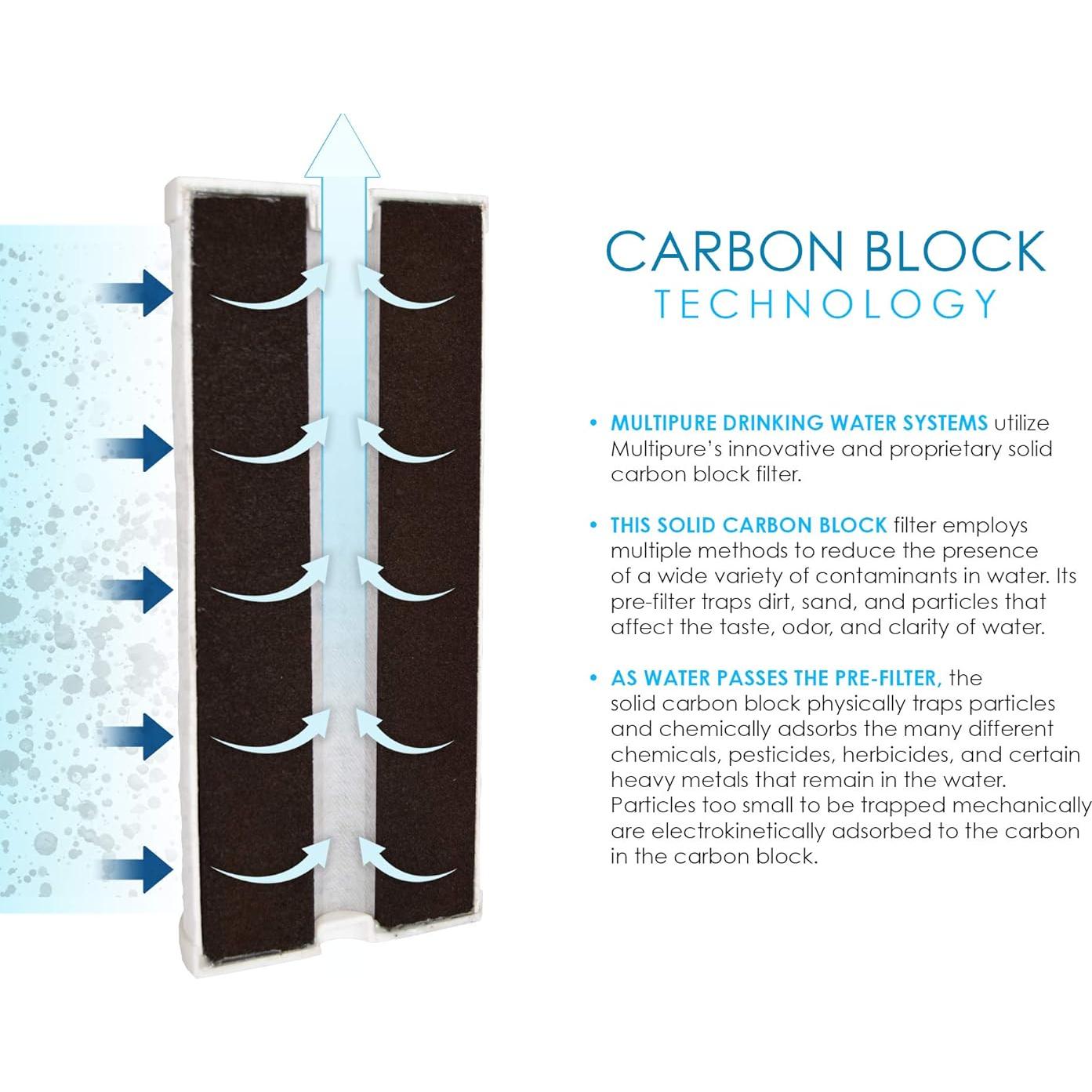 Sistema de Filtración Bajo Fregadero Multipure Aquaperform