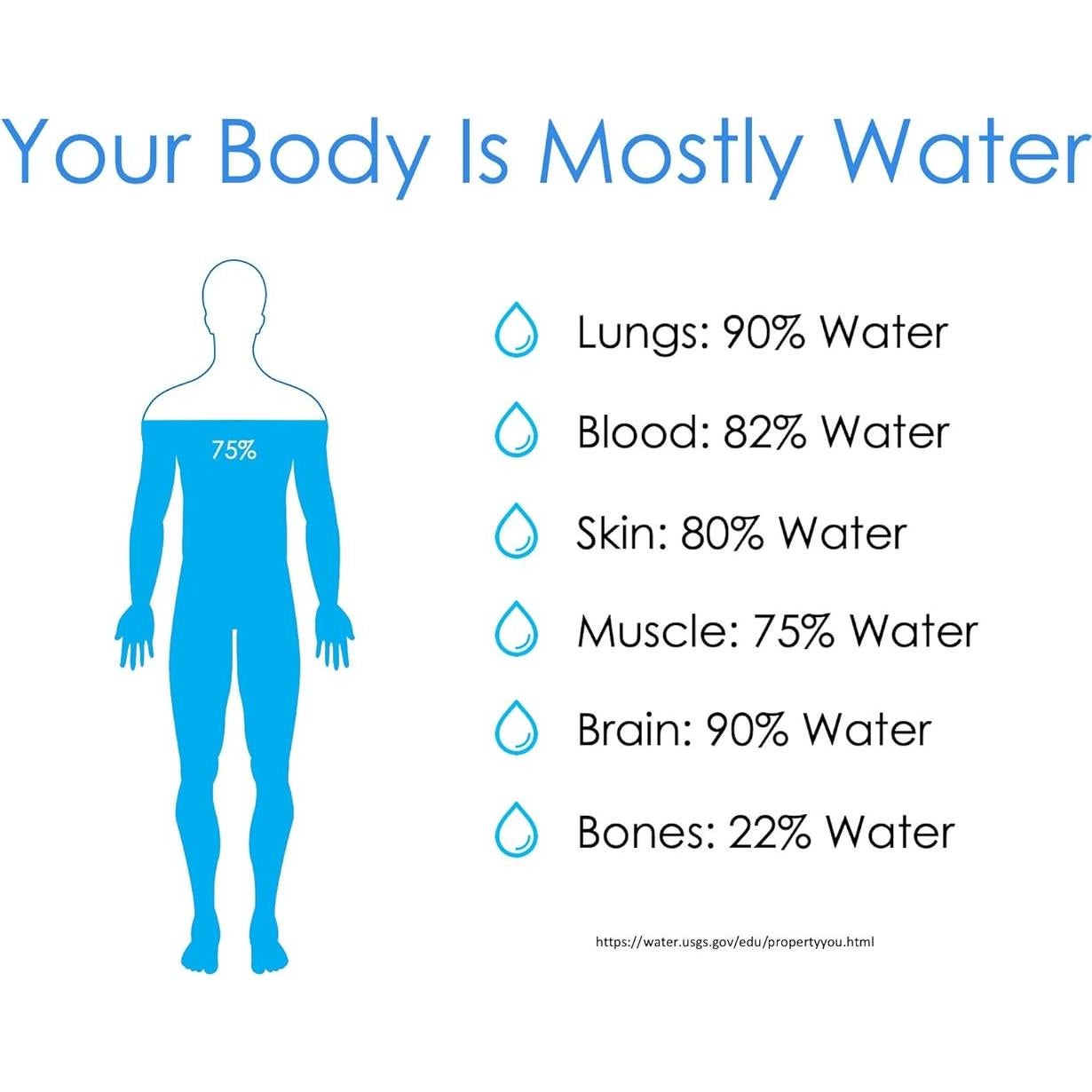 Sistema de Filtración Bajo Fregadero Multipure Aquaperform