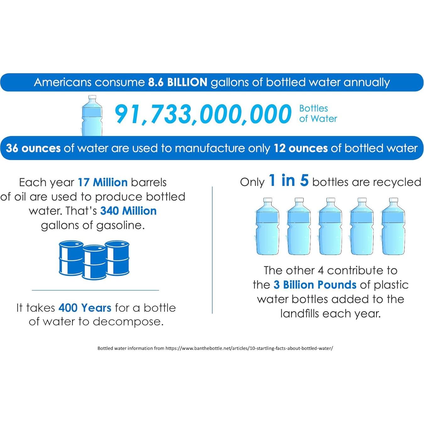 Sistema de Filtración Bajo Fregadero Multipure Aquaperform