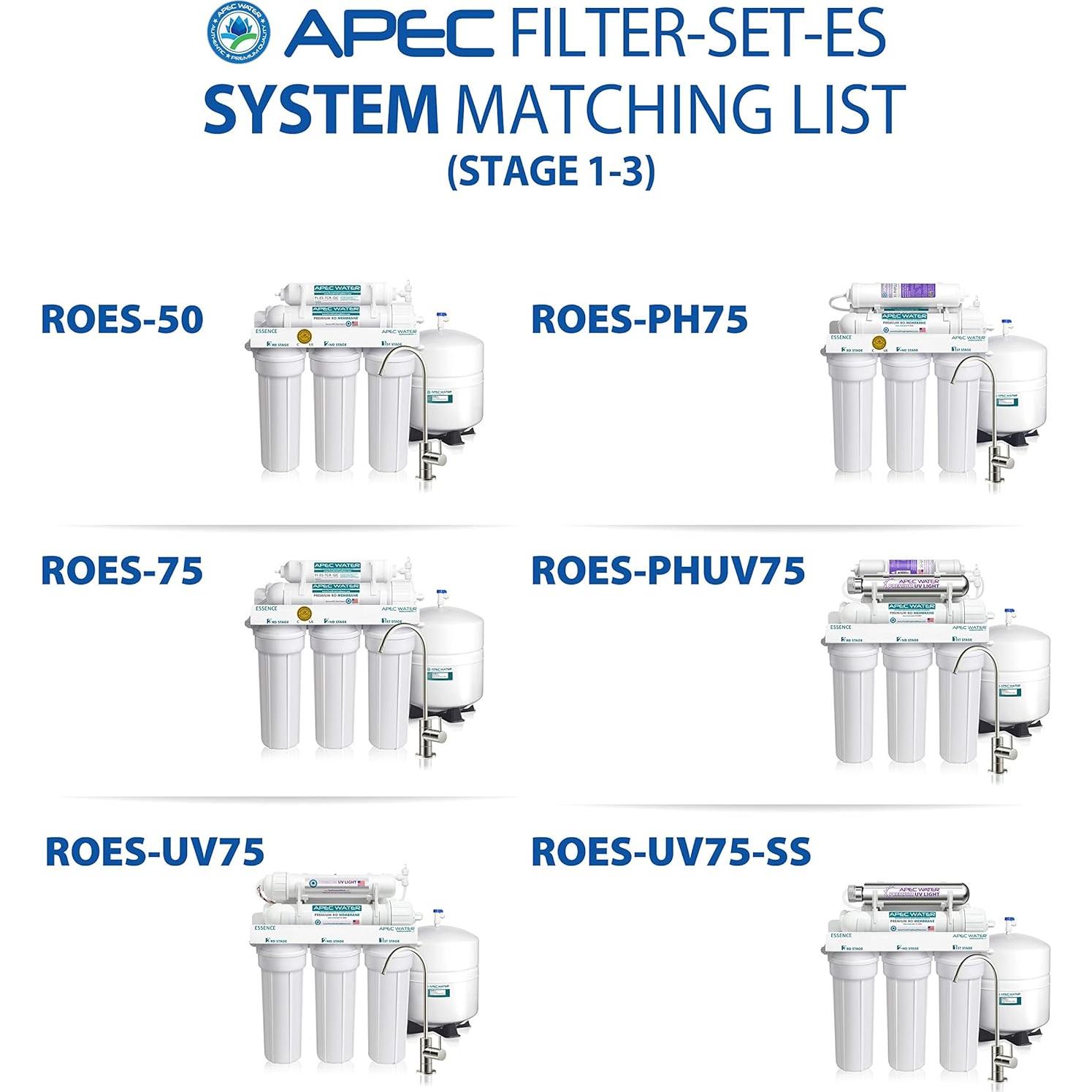Juego de Filtros APEC Water FILTRO-SET-ES para Ósmosis Inversa