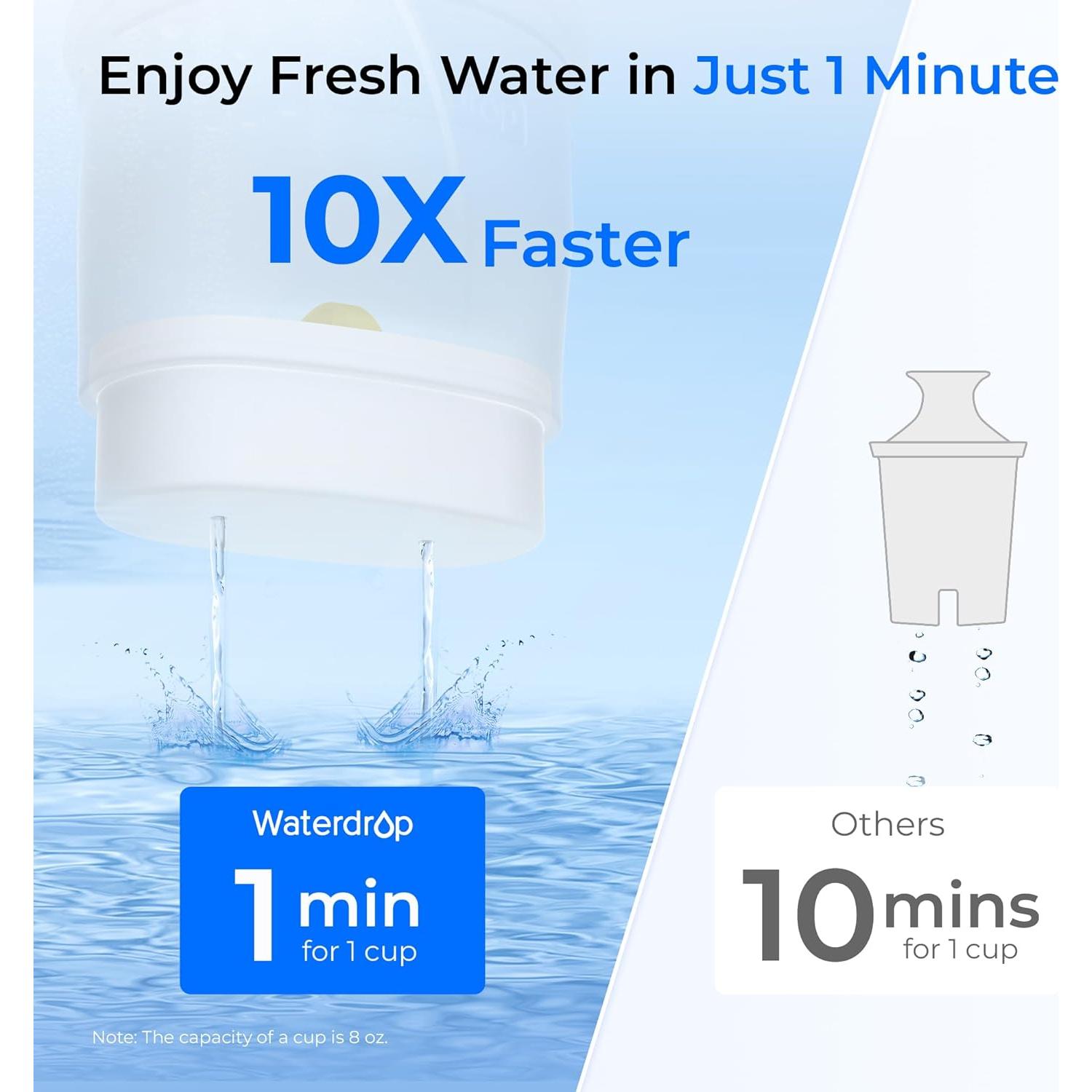 Jarra de Filtro de Agua de Vidrio Waterdrop 10 Tazas Ecológica