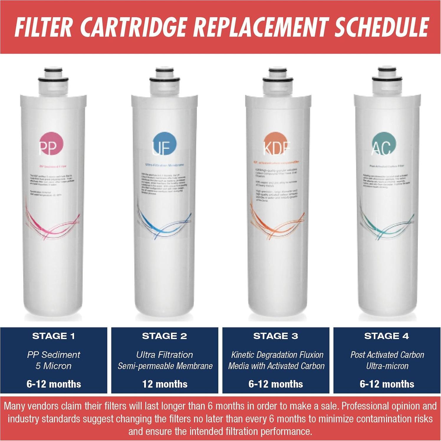 Paquete de Filtros de Reemplazo iSpring F4-CUA4 4 Piezas