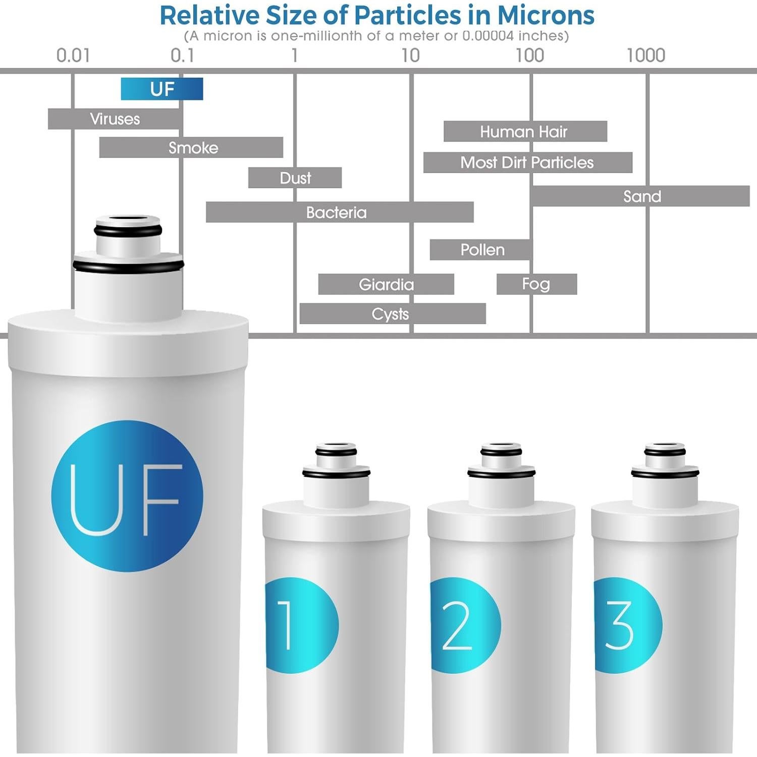 Paquete de Filtros de Reemplazo iSpring F4-CUA4 4 Piezas