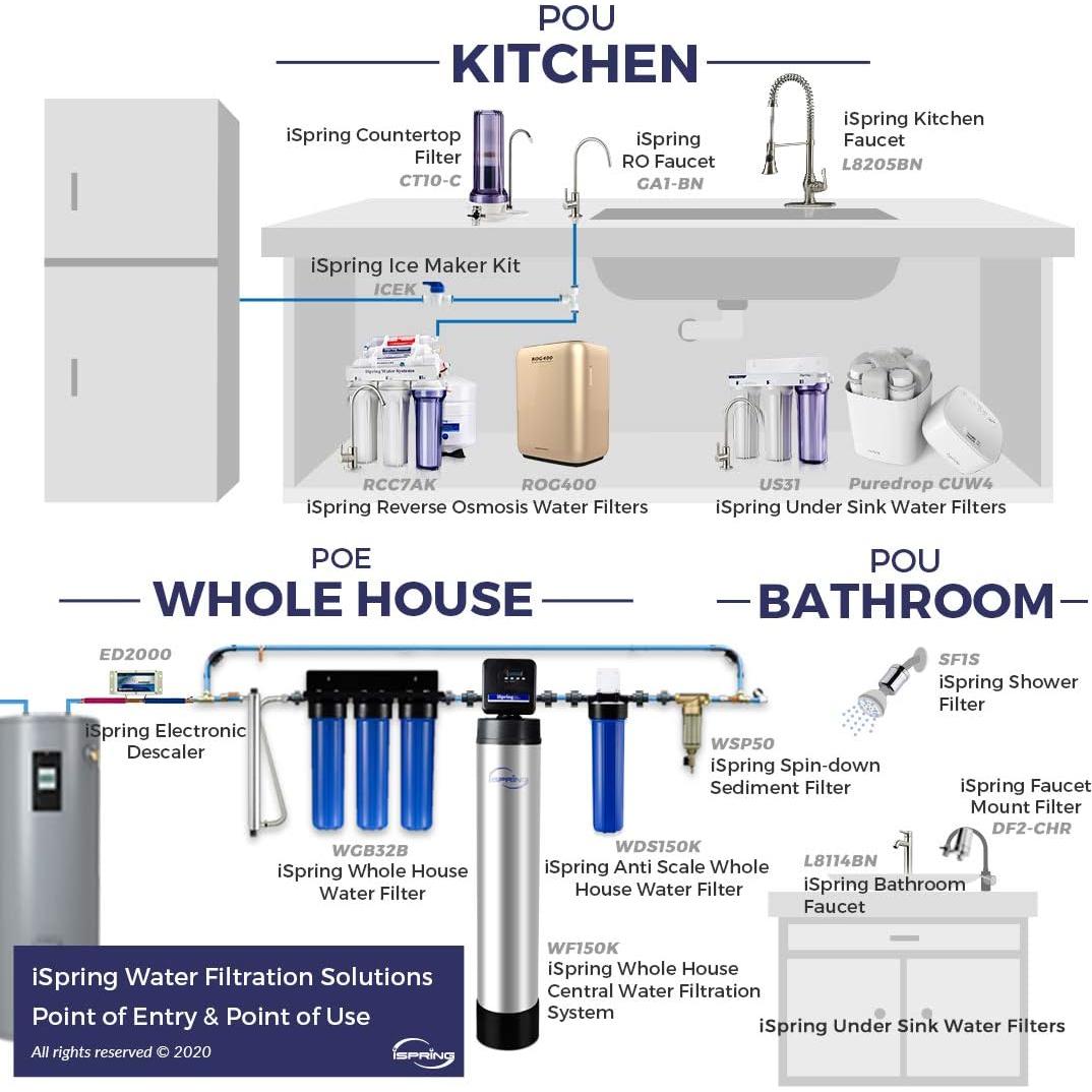 Paquete de Filtros de Reemplazo iSpring F4-CUA4 4 Piezas