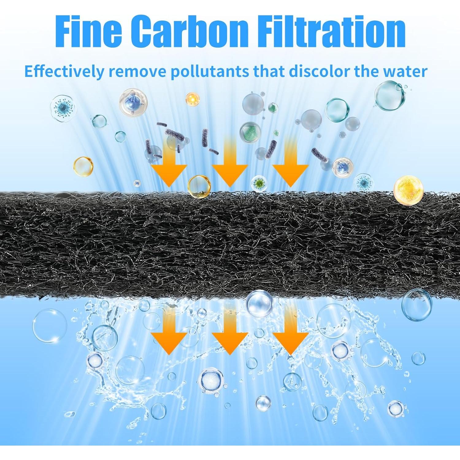 Almohadilla de Filtro de Carbón Activado AQUANEAT 26.67x91.44 cm