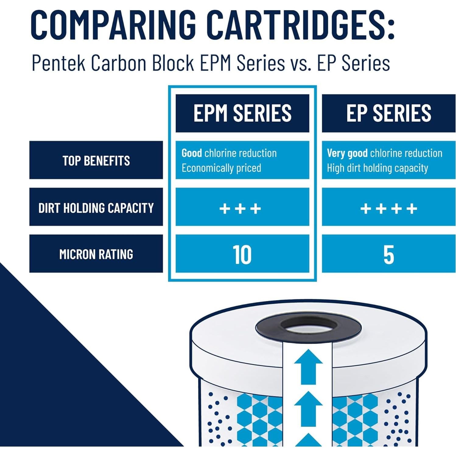 Filtro de Agua Carbono Activado Pentair EPM-BB 10" x 4.5"