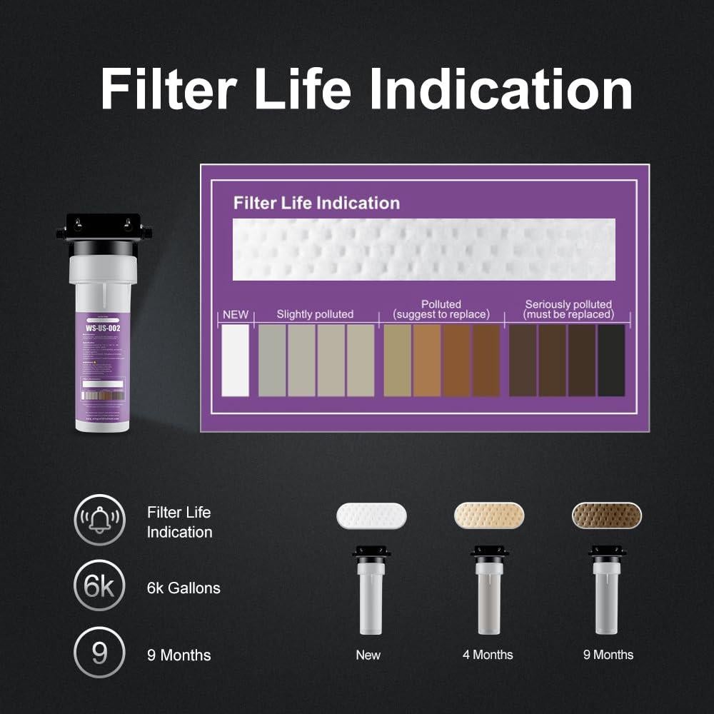 Filtro de Agua Bajo Fregadero WINGSOL 6K NSF/ANSI 42