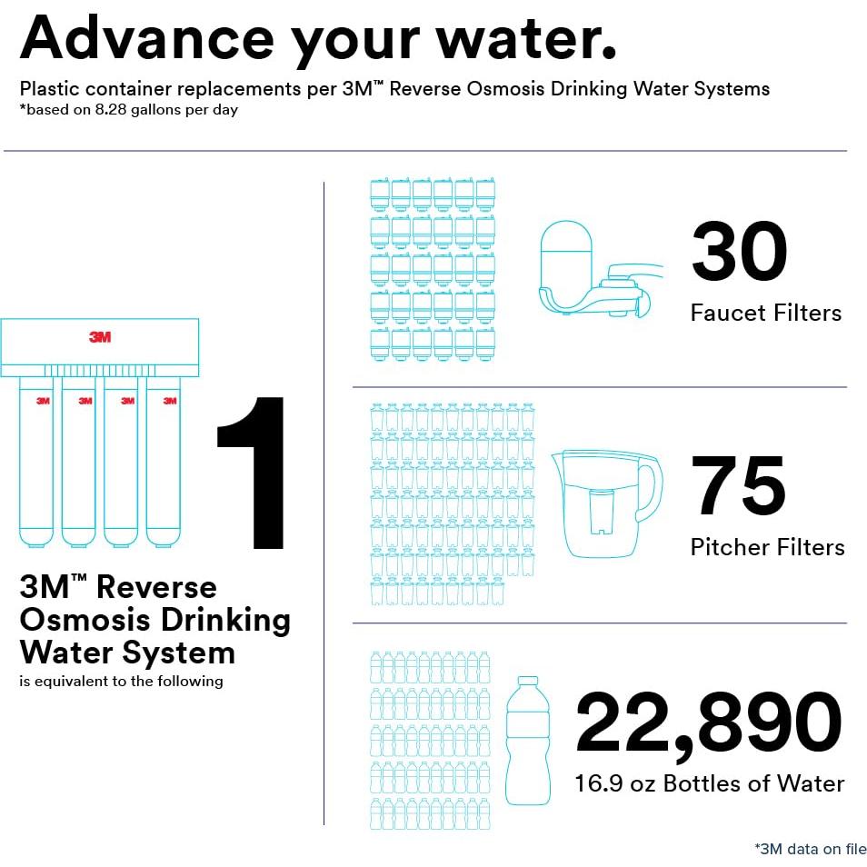 Cartucho de Filtro de Ósmosis Inversa 3MROM413 34cm