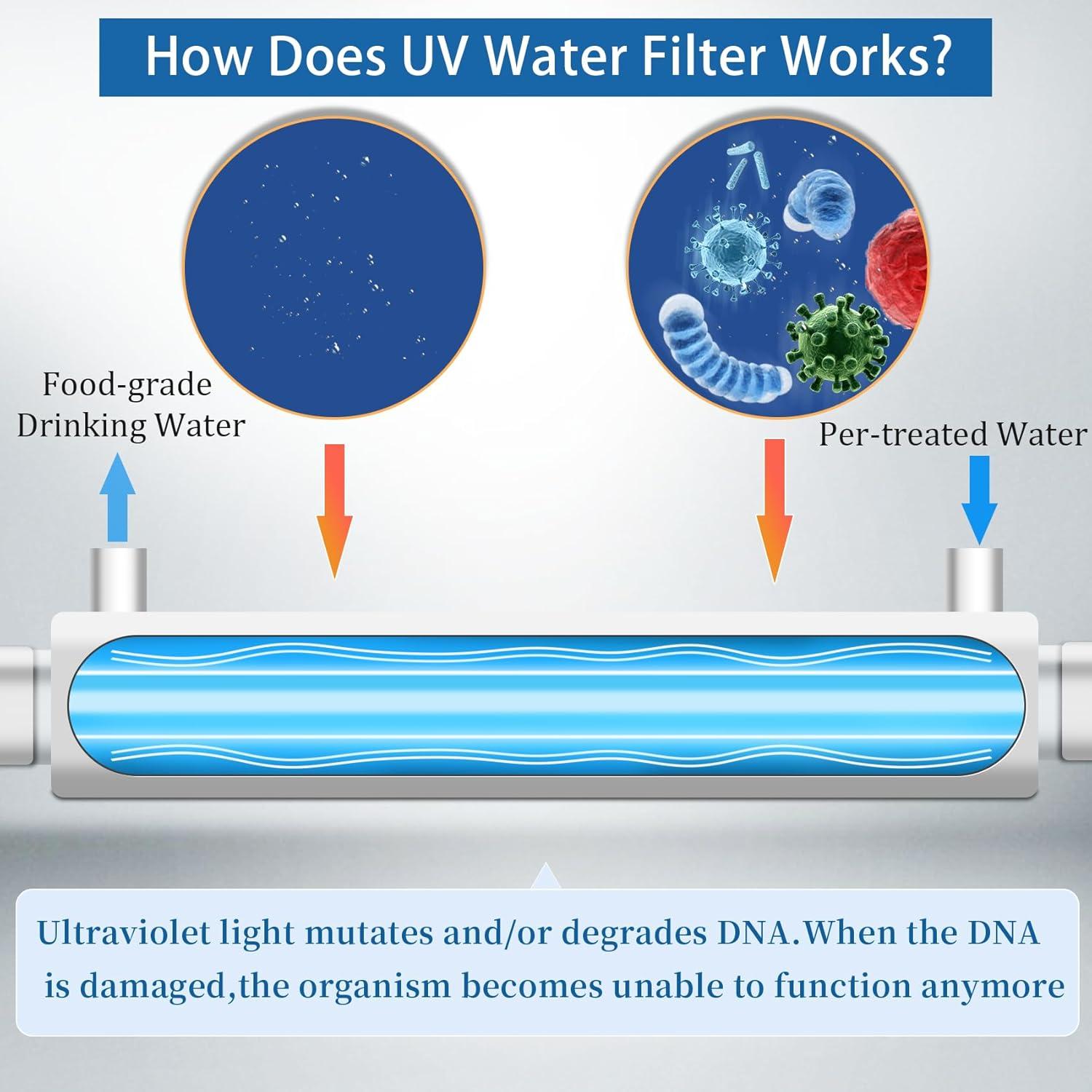 Filtro de Agua Ultravioleta Betollo 12GPM 3.4kg 55W 110V