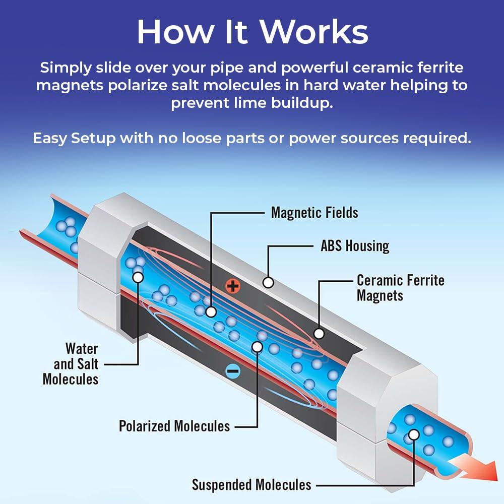Acondicionador de Agua SAGEFINDS 3/4" Libre de Químicos