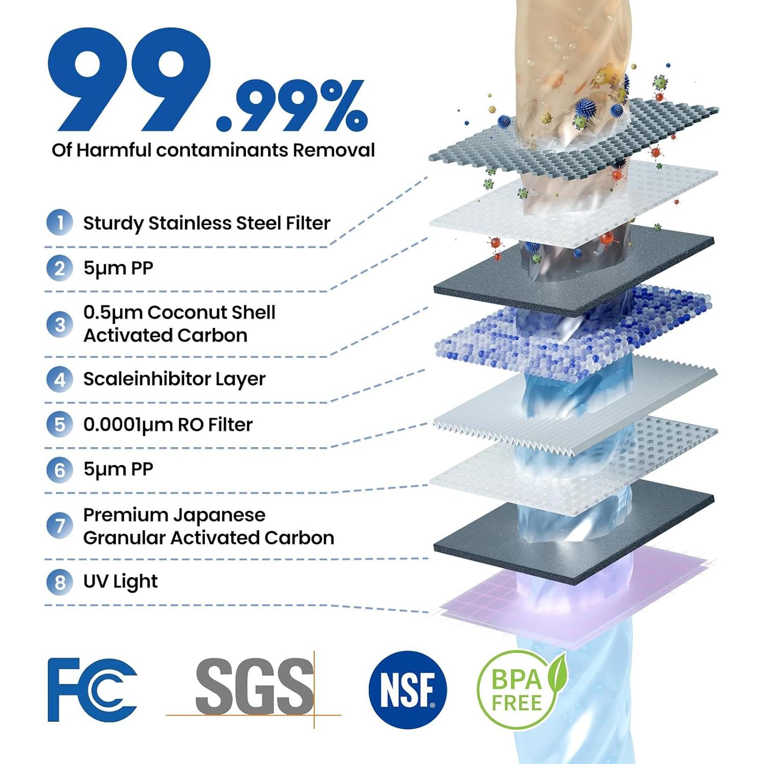 Purificador de Agua TOPZEE FTP-E-UR02 8 Etapas UV 7L Encimera