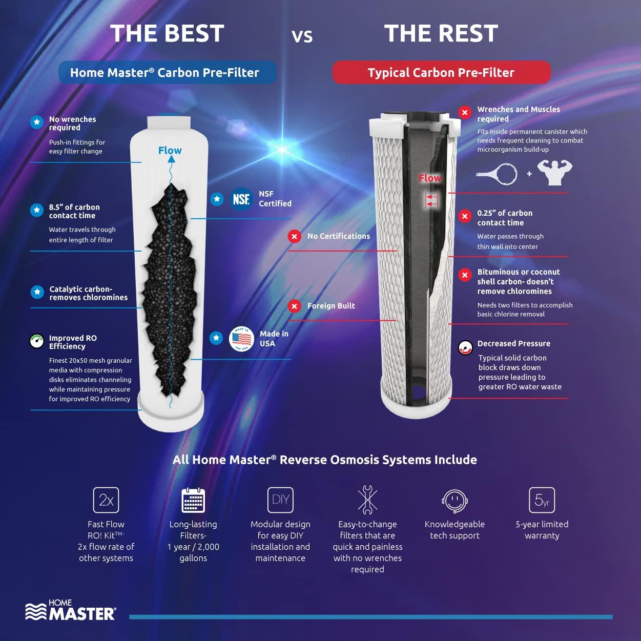 Sistema de Ósmosis Inversa Home Master TMAFC-ERP 7 Etapas