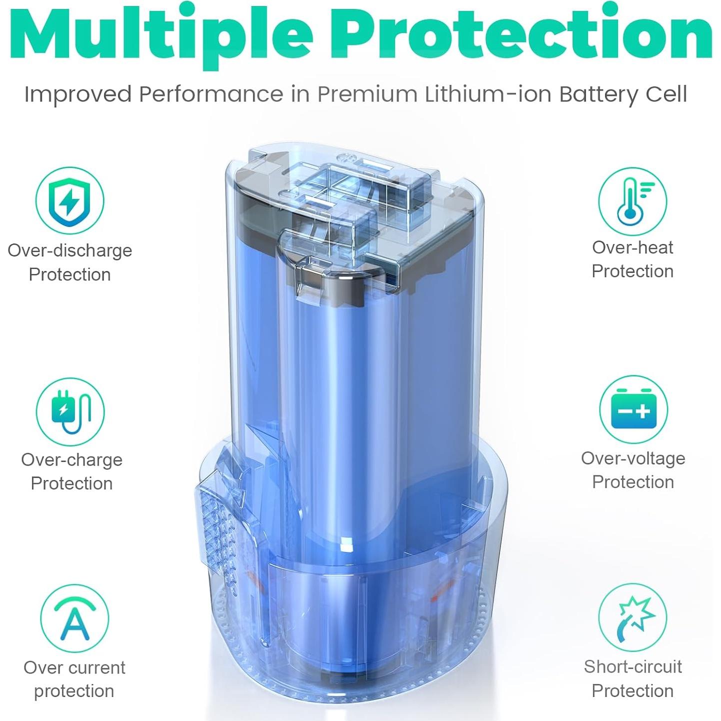 Batería de iones de litio Futurebatt 10.8V 3500mAh para Makita