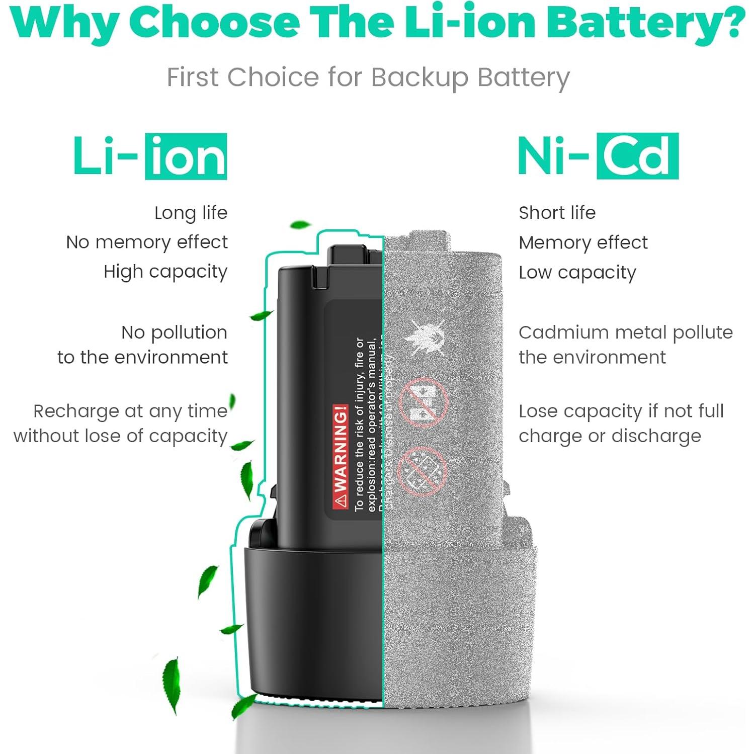 Batería de iones de litio Futurebatt 10.8V 3500mAh para Makita