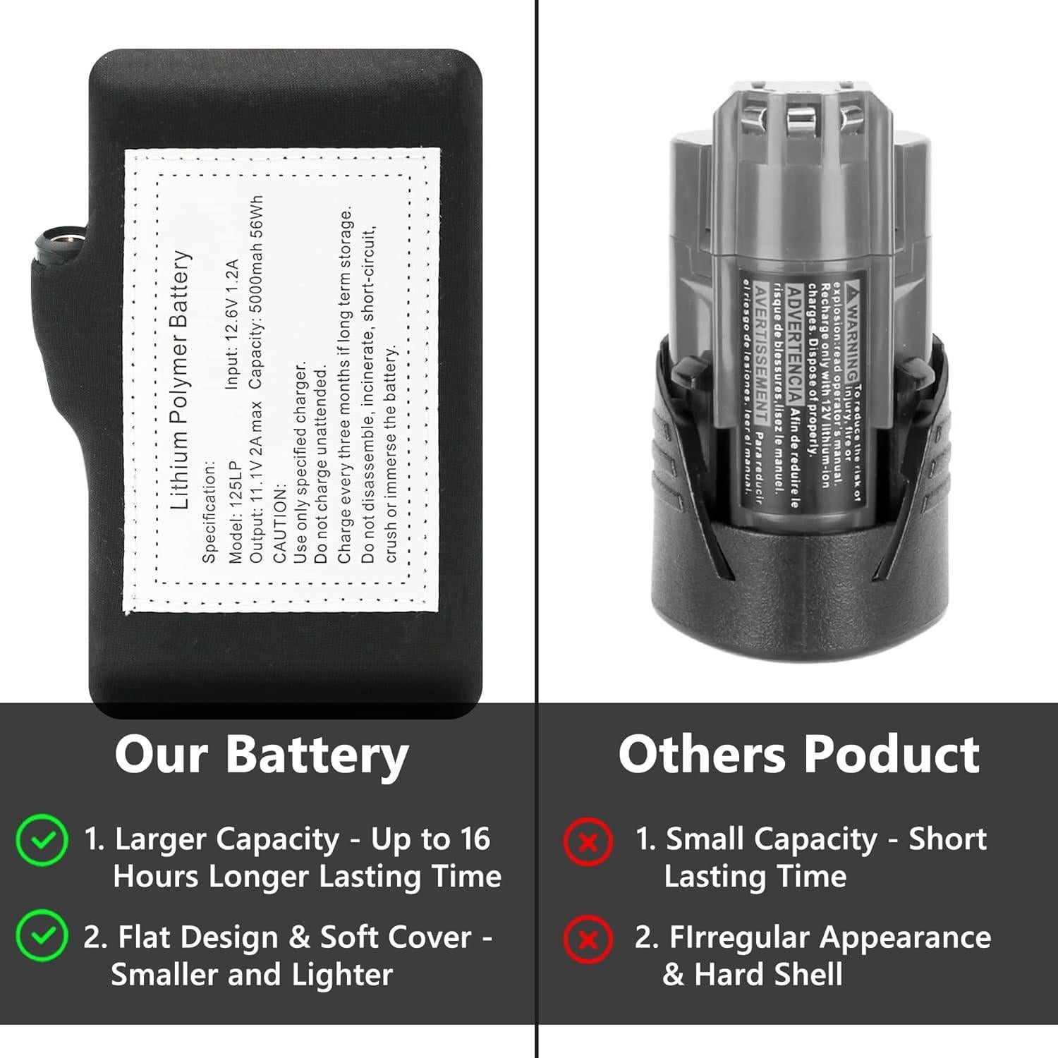 Batería de Chaqueta Calentada 12V HomWanna 5000mAh con Cargador