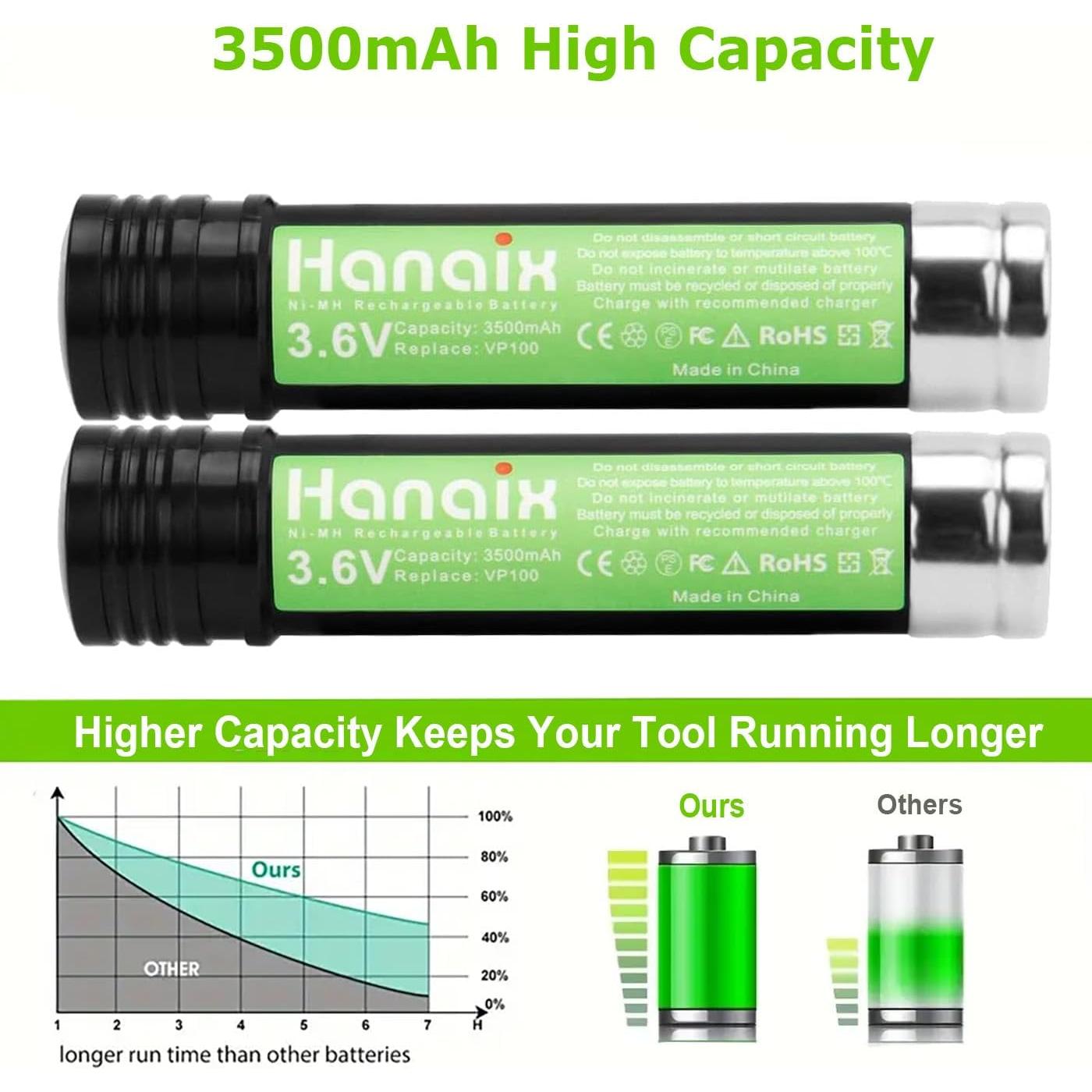 Paquete de 2 Baterías Ni-MH 3.6V 3500mAh Black and Decker VP100