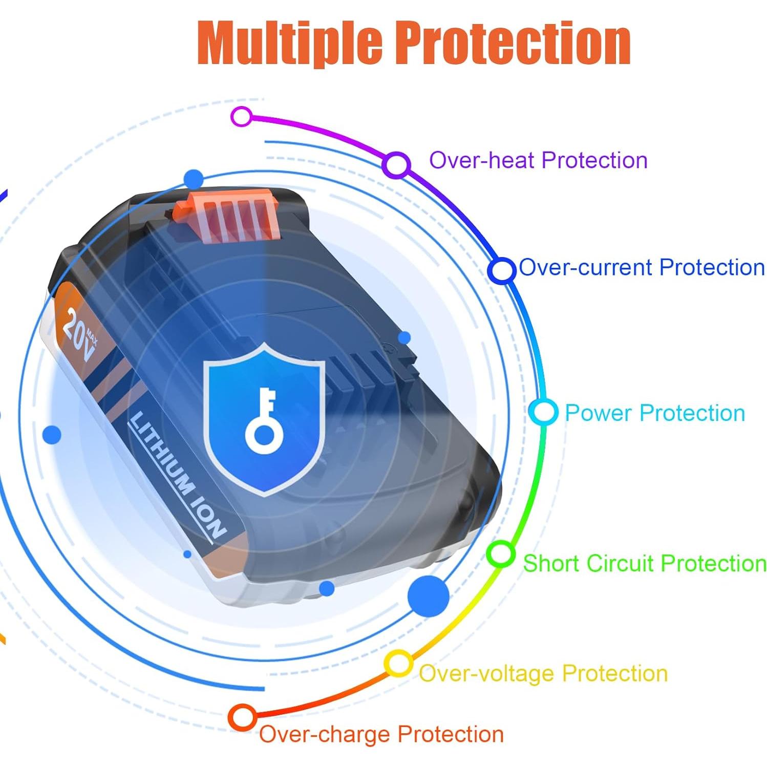 2 Baterías de Litio 20V 3.0Ah Ziment para Black and Decker