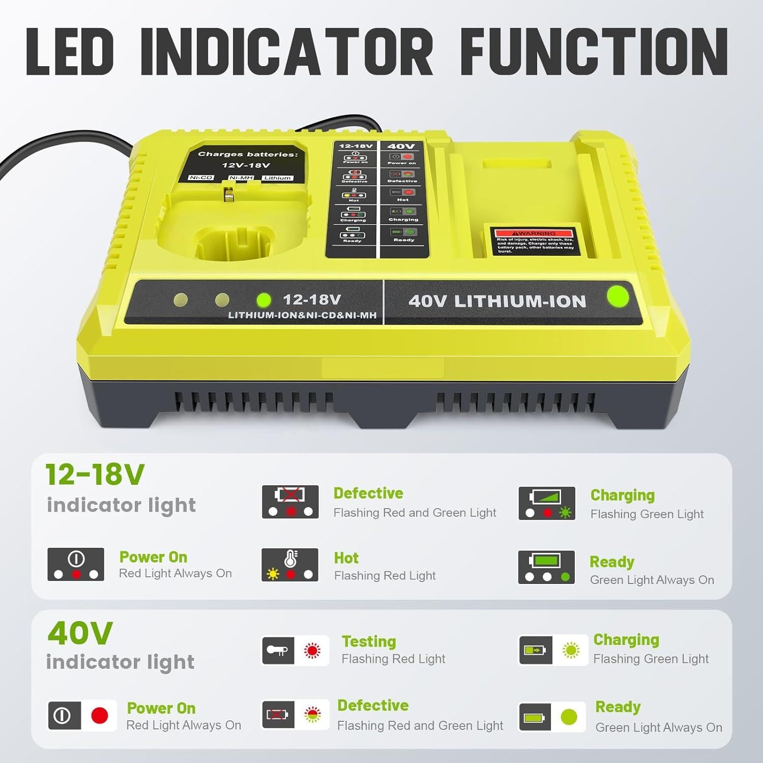 Cargador Doble Química 18V/40V + Batería 6.0Ah Ryobi