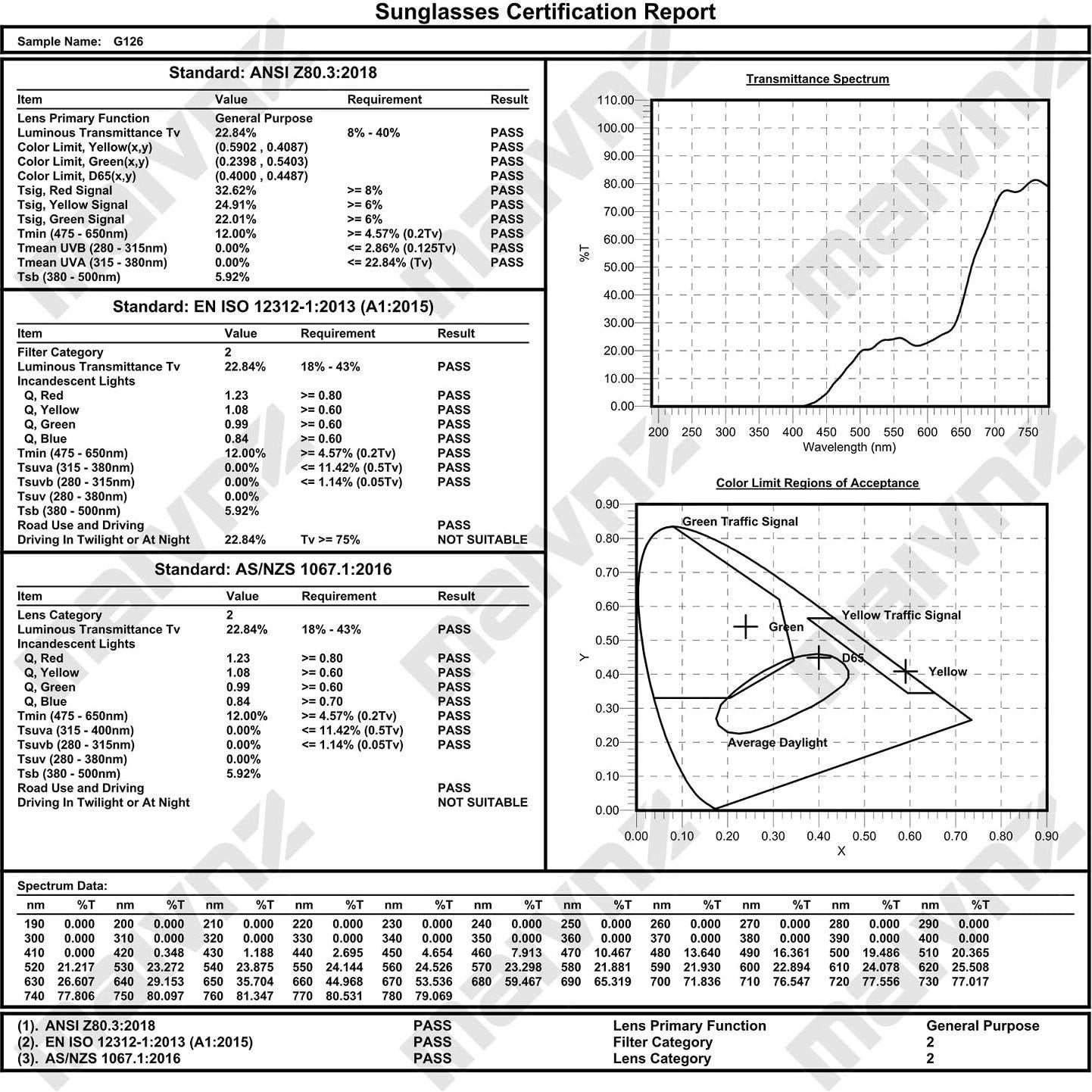 Gafas de Sol de Golf Maivnz con Lente Verde UV400