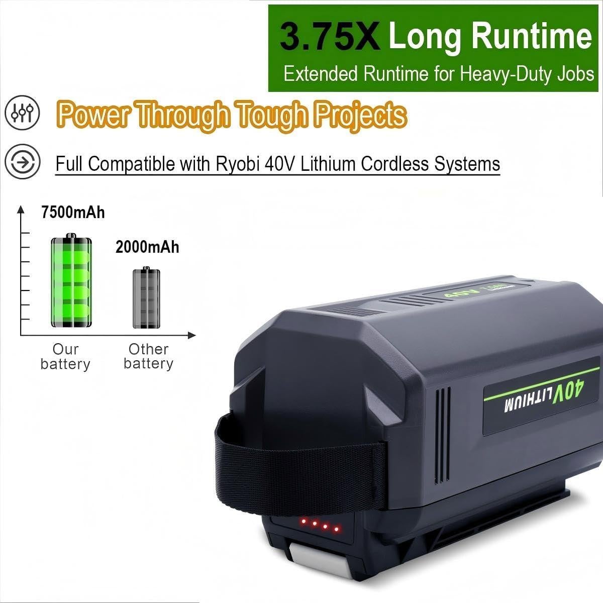 Batería de Litio 7500mAh 40V Compatible con Ryobi OP4075A