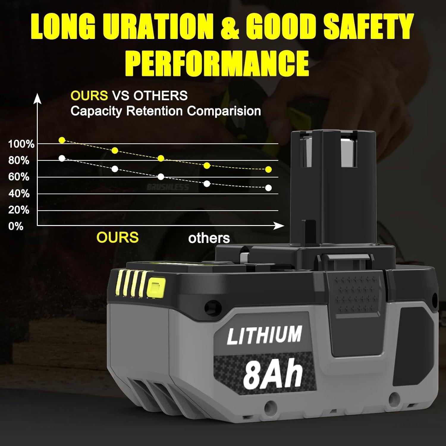 Batería de Reemplazo 18V 8000mAh Litio Ryobi ONE+ (2 pcs)