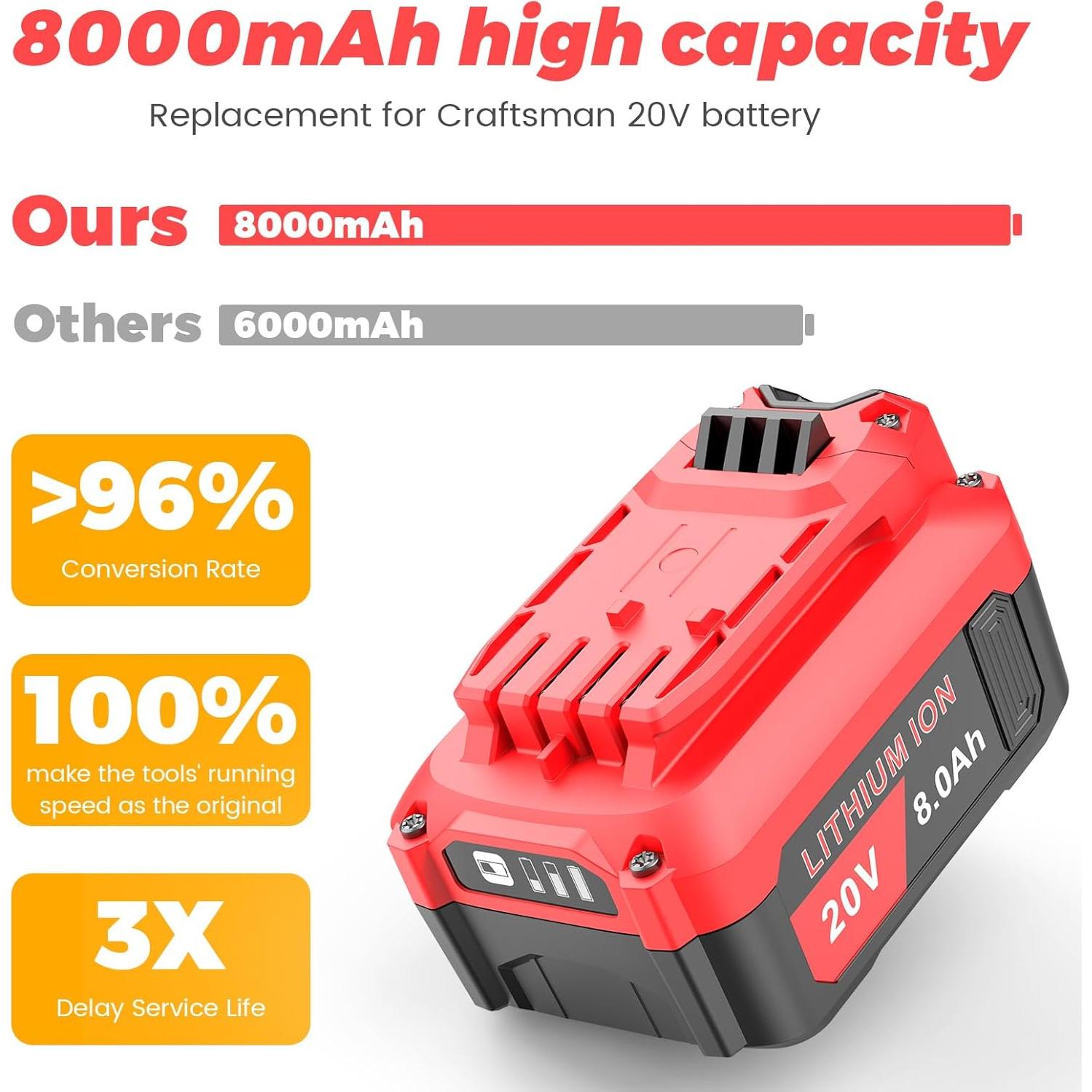 Batería de Reemplazo Craftsman 20V 8000mAh (Paquete de 2)