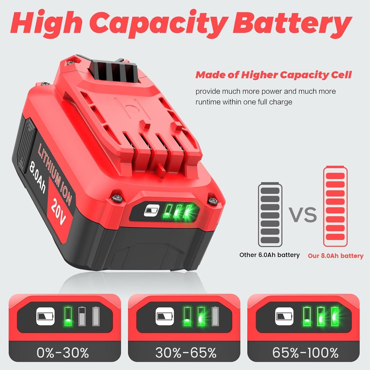 Batería de Reemplazo Craftsman 20V 8000mAh (Paquete de 2)