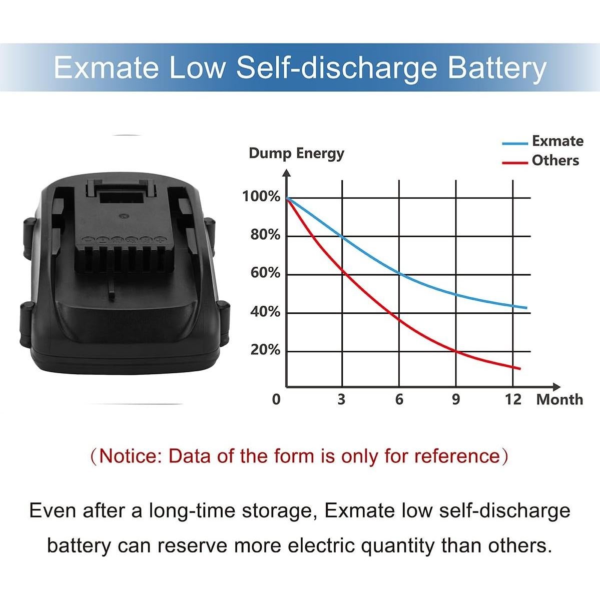 Batería de Litio Exmate 2500mAh 20V Compatible Worx