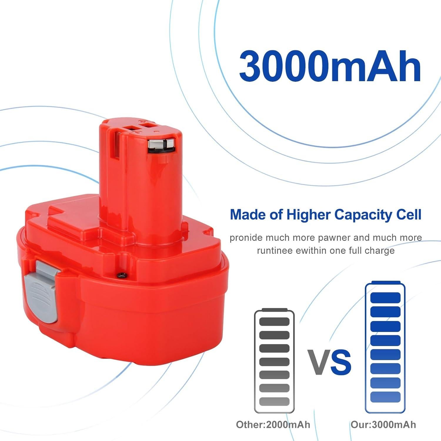 Batería Reemplazo Shentec 18V 3.0Ah Ni-MH Compatible Makita