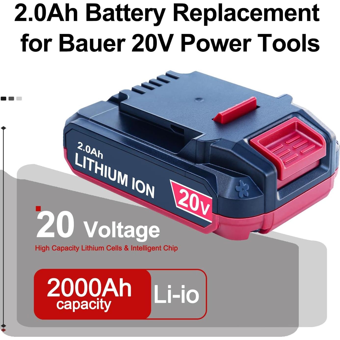 Batería de Reemplazo DTK 20V Litio-Ion 2.0Ah - 2 Paquetes