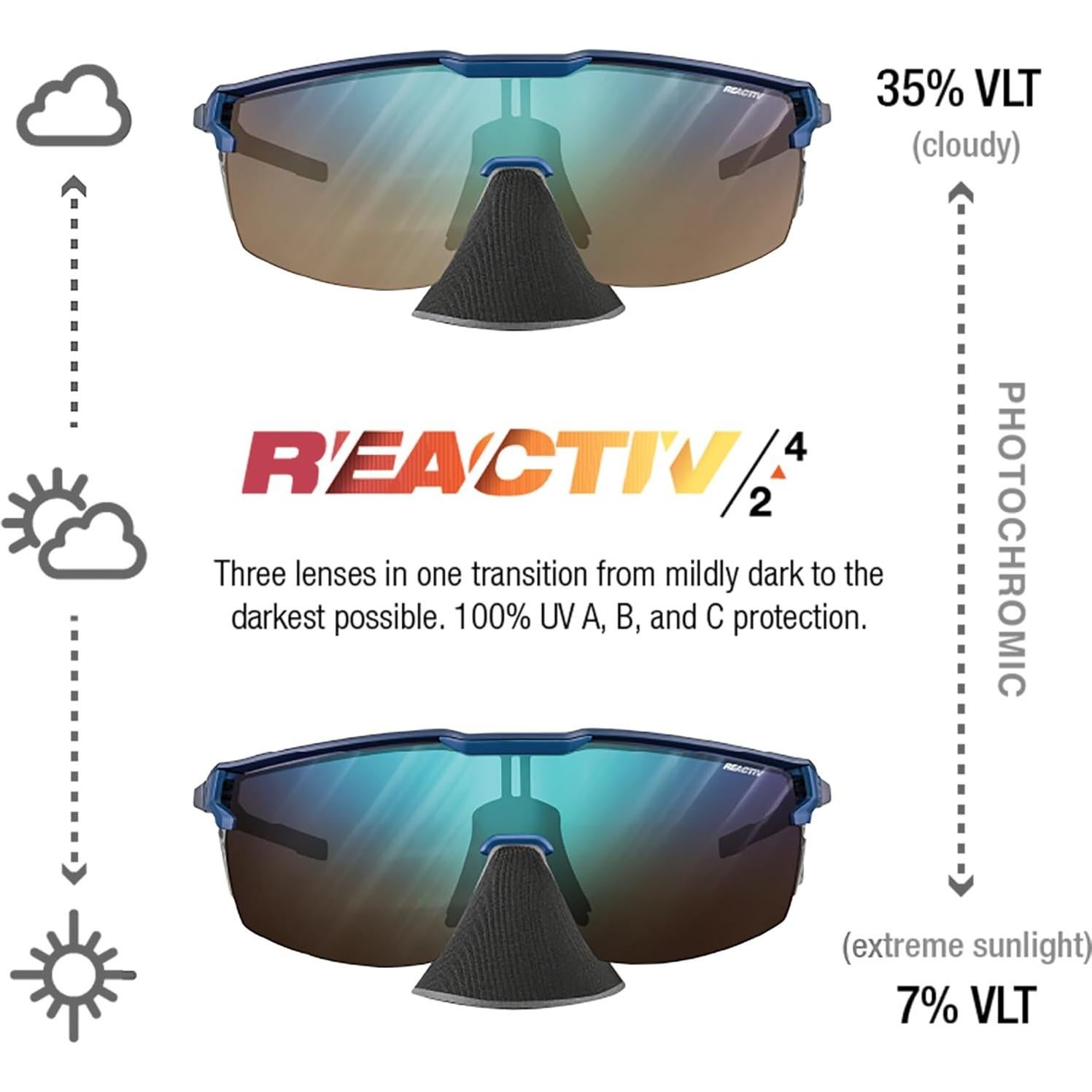 Gafas Julbo Ultimate Cover Azul Oscuro 100% UV para Montañismo