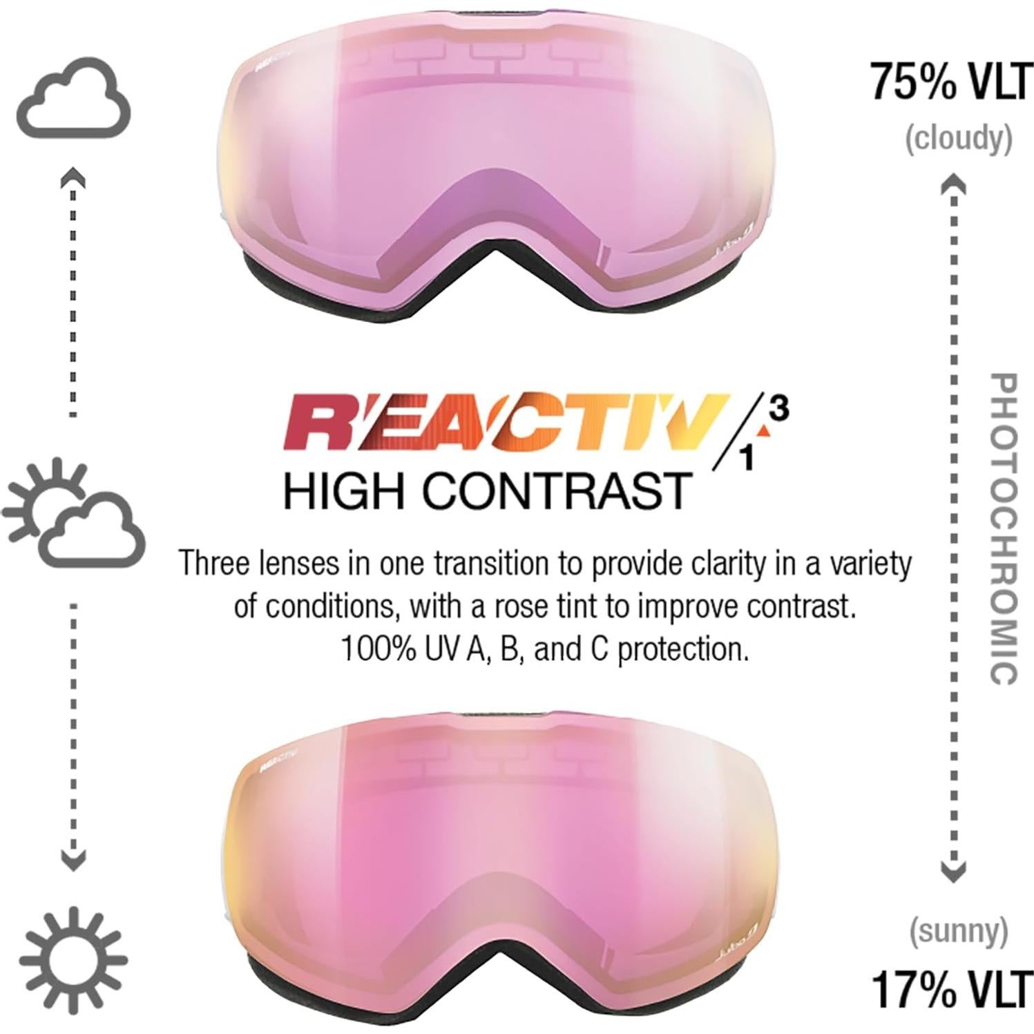 Gafas Julbo Shadow Lentes REACTIV para Esquí y Snowboard