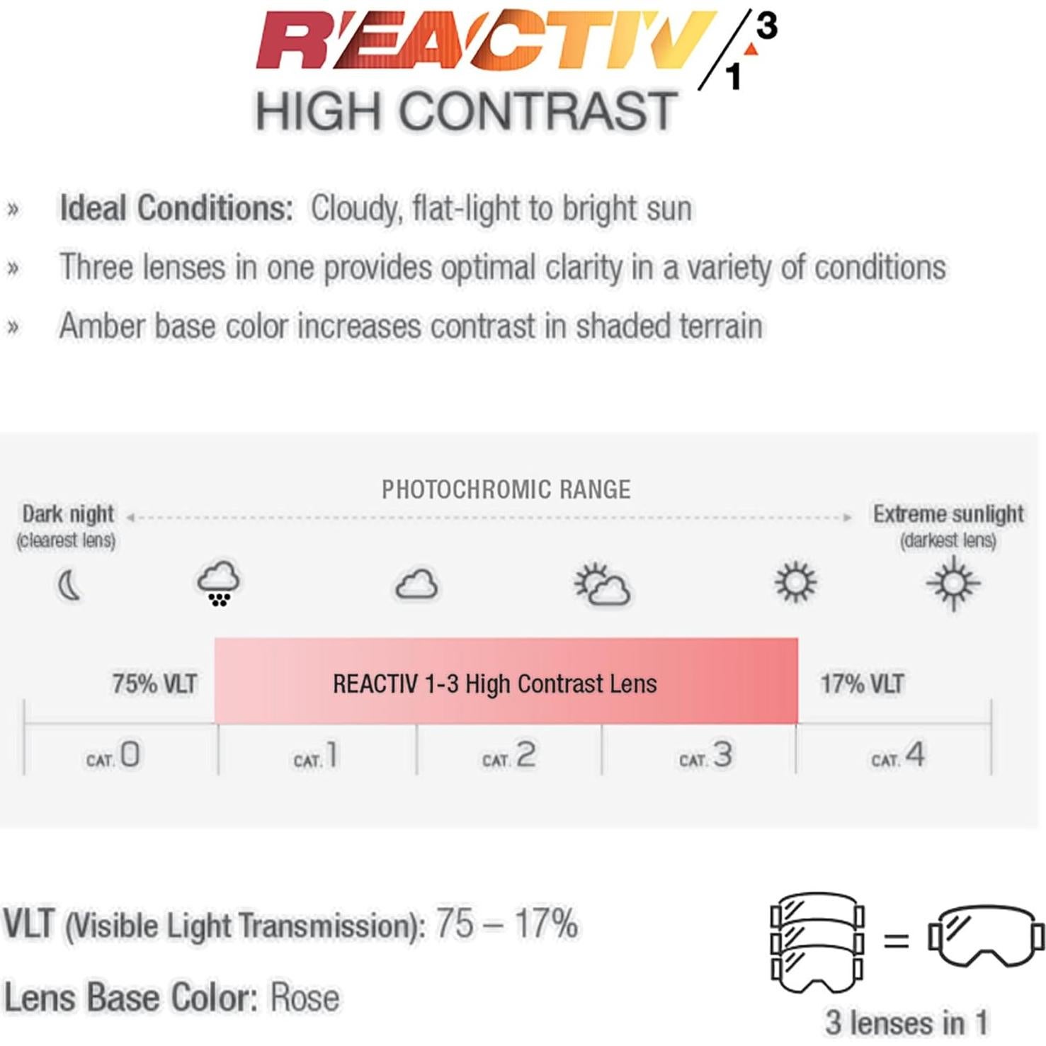 Gafas Julbo Shadow Lentes REACTIV para Esquí y Snowboard