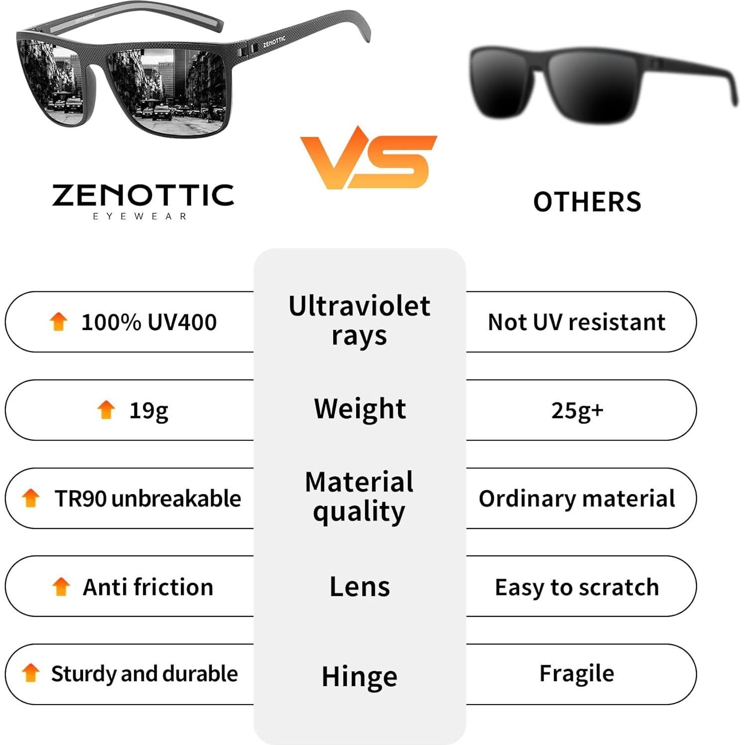 Gafas de sol ZENOTTIC para hombres con marco TR90 UV400