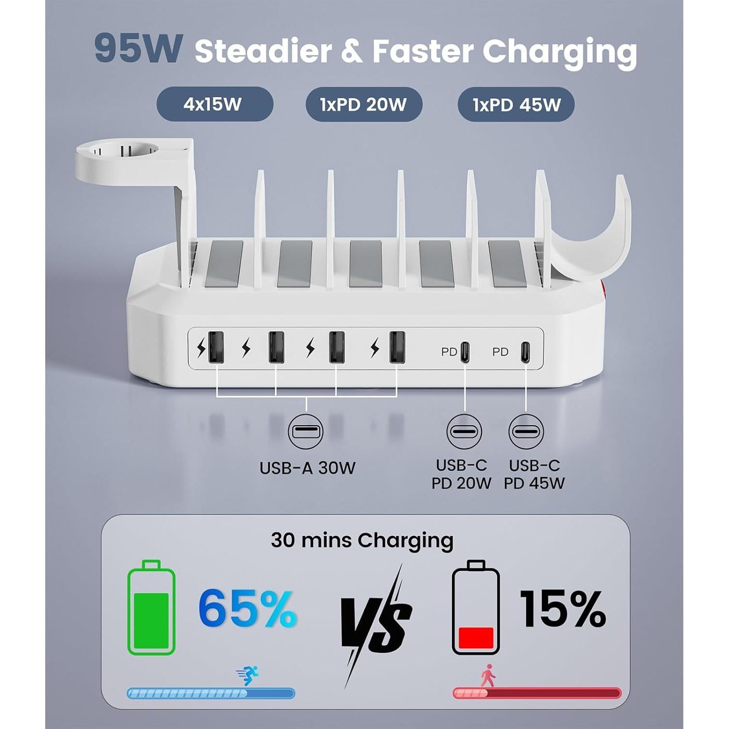 Estación de Carga Rápida 95W HSicily 6 Puertos y 8 Cables