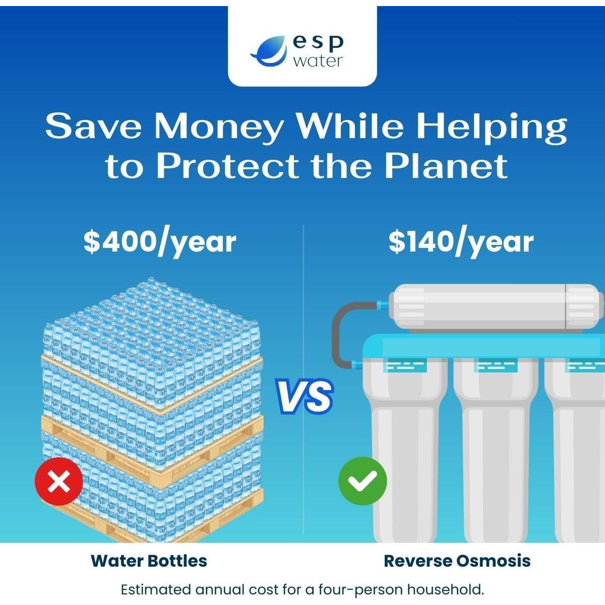 Kit de Reemplazo de Filtro Proline Gold RO - 4 Filtros de Agua